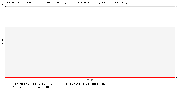    ns1.slon-media.RU. ns2.slon-media.RU.
